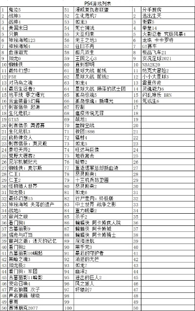 psp经典游戏排行榜大全-PSP经典游戏盘点