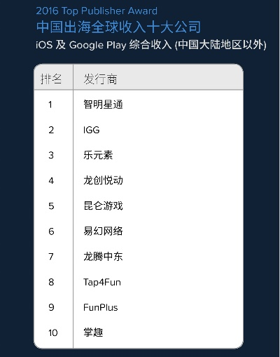 中国迷你手游排行榜前十名-迷你手游排行前十