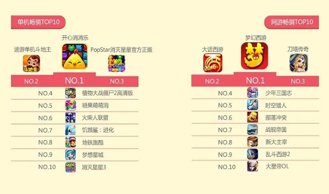 好玩的手游魔龙联盟排行榜-魔龙联盟手游推荐榜