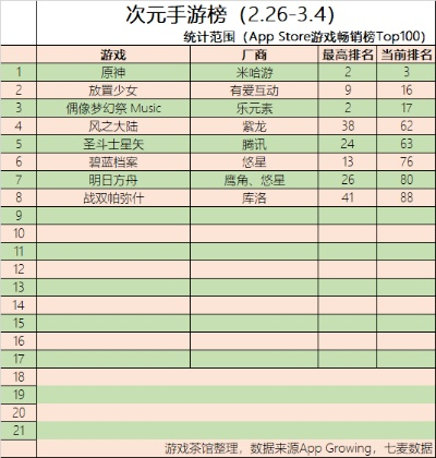 二次元单机射击手游排行榜-二次元射击手游排行