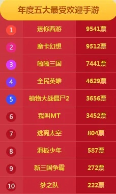 五一新出的十大手游排行-五一新游推荐榜