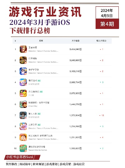 五月份手游推荐手游排行榜-五月手游新游推荐