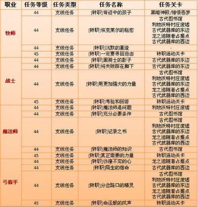 ss职业任务攻略-ss职业任务攻略技巧