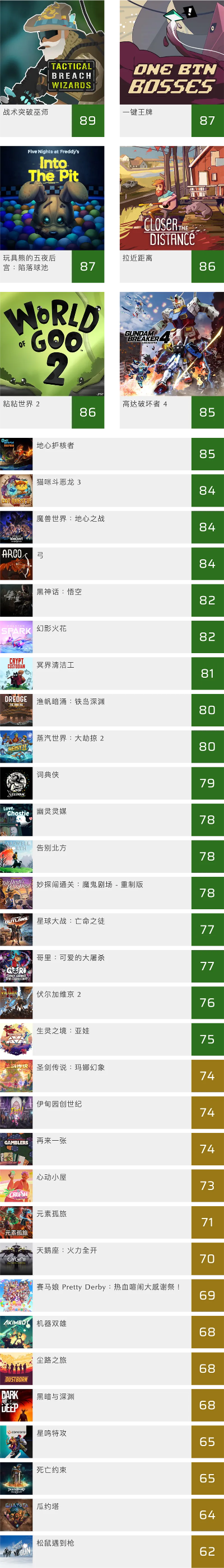 pc好玩大型游戏排行榜-PC大型游戏精选排行榜