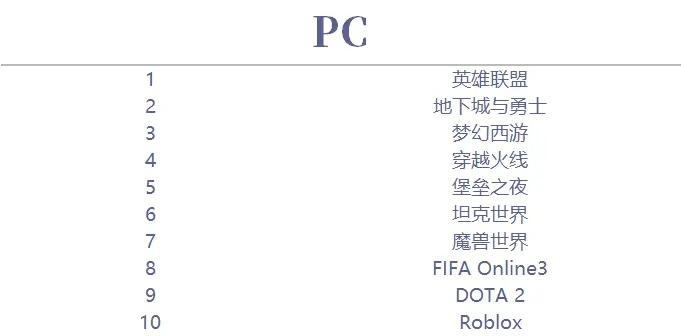世界游戏网名排行榜-创意网名大盘点