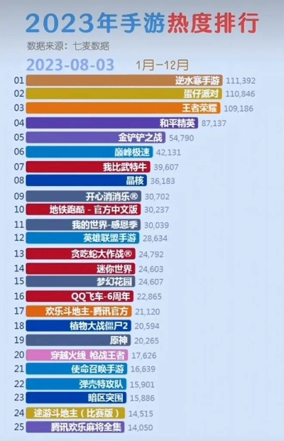 二十年前的热门手游排行榜-20年前热门手游排行