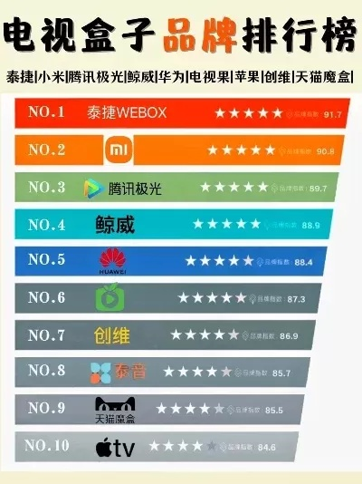 世界十大游戏盒-游戏盒推荐排名