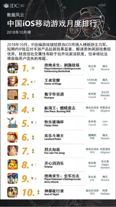 中国解放军国产手游排行榜-解放军手游：荣耀科技