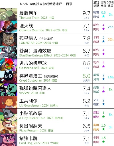 世界独立游戏排行榜