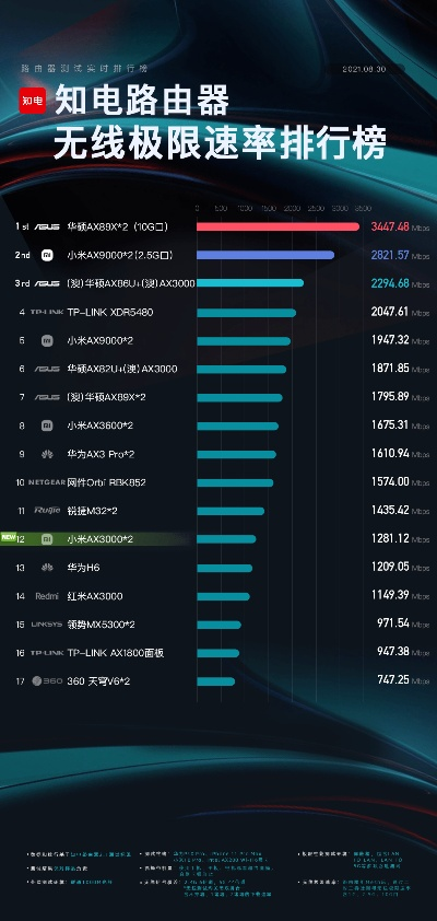 中国游戏加速路由器排行榜-游戏加速路由器推荐榜