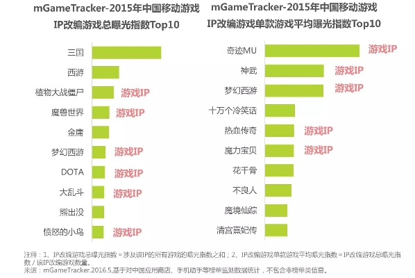 中国小孩爱玩的游戏排行榜-中国儿童热门游戏排行