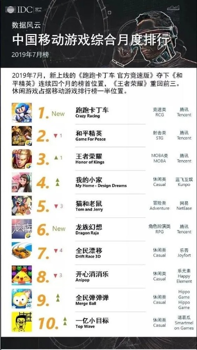 九月份各游戏排行榜下载-九月游戏排行下载推荐