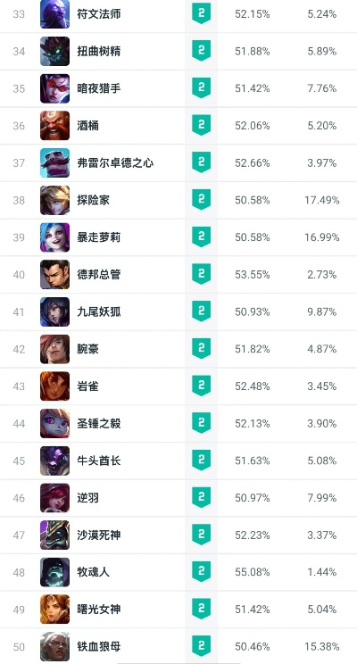 lol手游大师胜率排行榜-LoL手游大师胜率榜