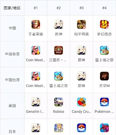 中国ios独立游戏排行榜-中国iOS独立游戏榜