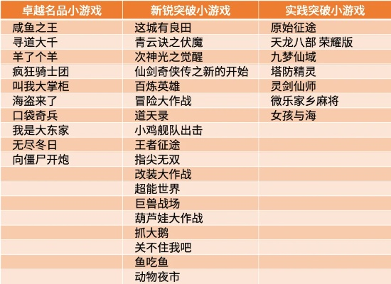 主机好玩小游戏排行榜最新-最新主机小游戏排行榜