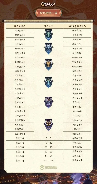 S21赛季什么时候结束？-S21赛季结束时间预测