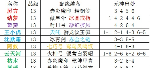 仙剑5手游排行榜-仙剑5手游角色装备排行