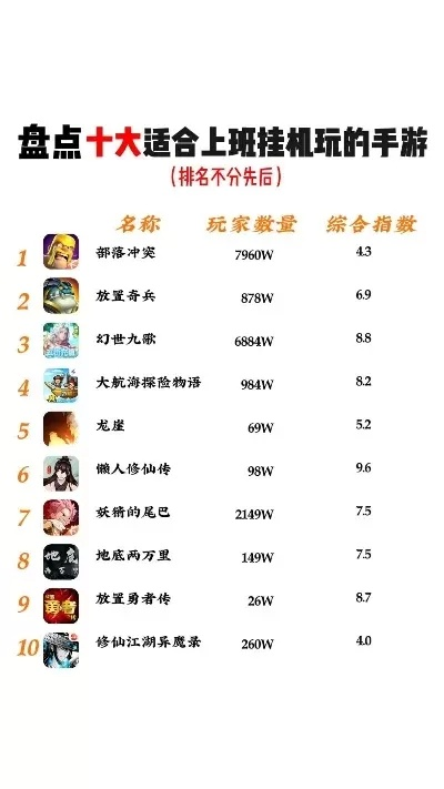 游戏搬砖手游排行榜前十名-热门游戏搬砖排行