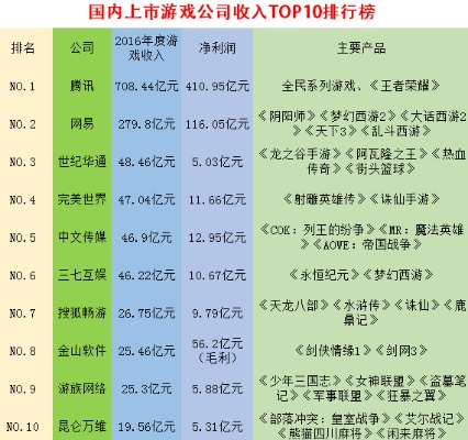 国内单机游戏营收前十名究竟有哪些？