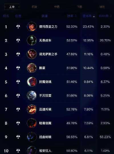 lol手游英雄排行榜刷新-lol手游英雄排行新格局
