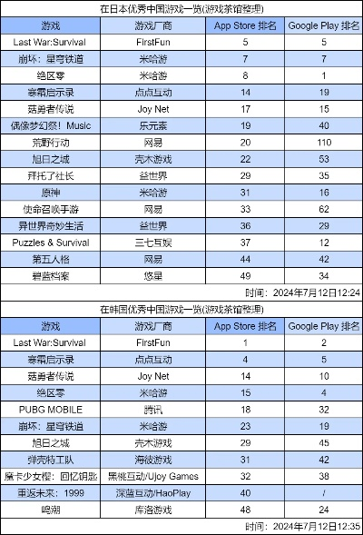 少女游戏排行榜-少女游戏治愈梦幻
