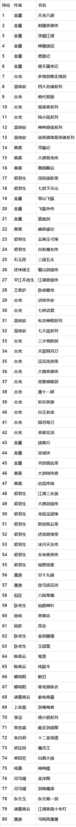 仙侠手游传奇职业排行榜-仙侠手游职业排行