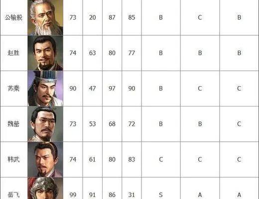 三国志13游侠军粮-游侠粮草管理技巧