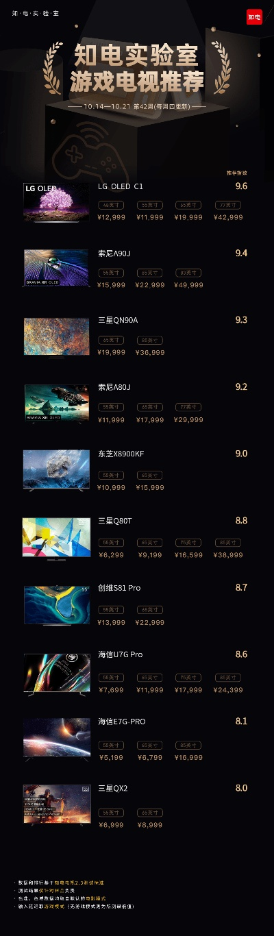pc游戏电视测评排行榜-PC游戏电视评测排行榜