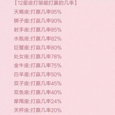 不爱打游戏的星座女排名-不爱游戏星座女排名