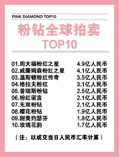 一亿粉钻游戏排行榜-粉钻排行谁是顶流