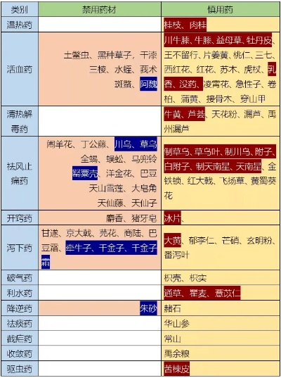 什么药能药死树手游排行榜-手游药死树排行榜