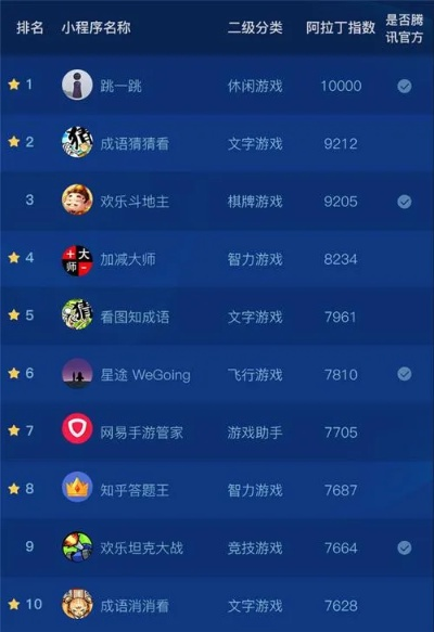 小游戏战力排行榜-小游戏战力排行重要性