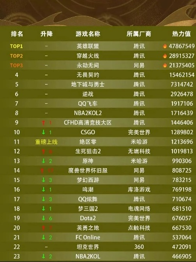 岭南本土游戏排行榜最新-岭南游戏排行榜发布