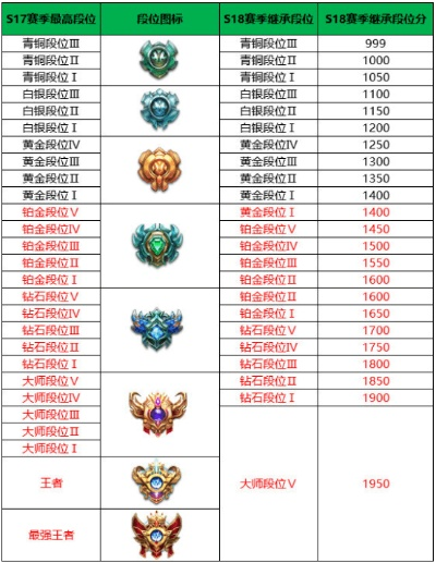 s17赛季什么时候结束-S17赛季结束时间表