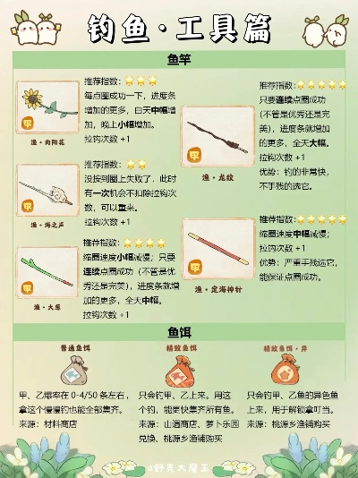 好玩的钓鱼武器排行榜游戏-钓鱼武器排行榜