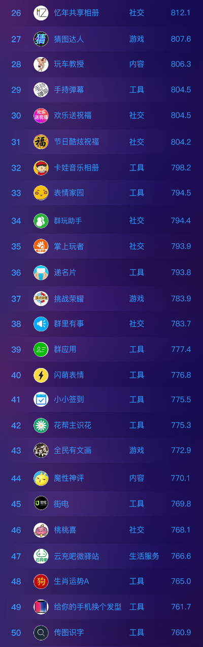 小程序游戏投放价值排行榜-小程序游戏投放价值排行