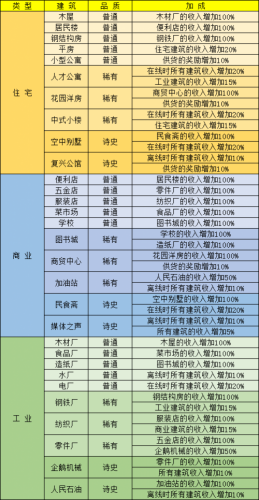 家国梦攻略建筑搭配-家国梦建筑搭配攻略