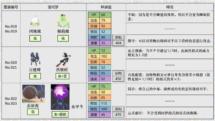 朱紫认真薄荷是平衡属性吗-朱紫认真薄荷属性平衡分析