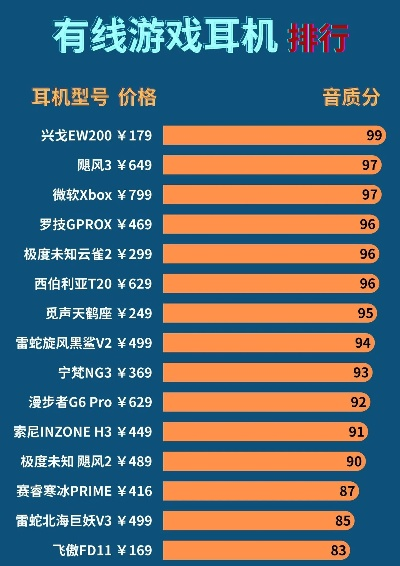 年度游戏耳机排行榜