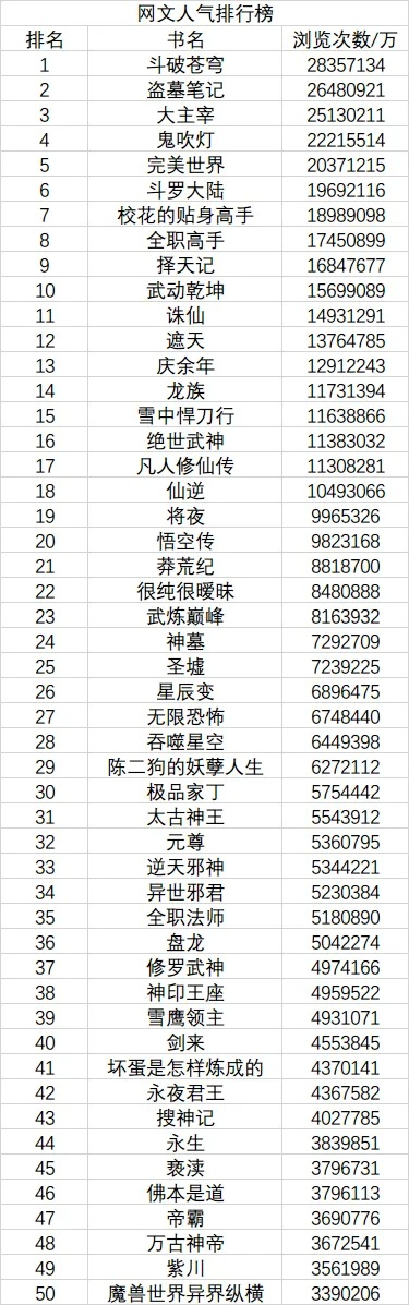 完美世界手游大佬排行榜