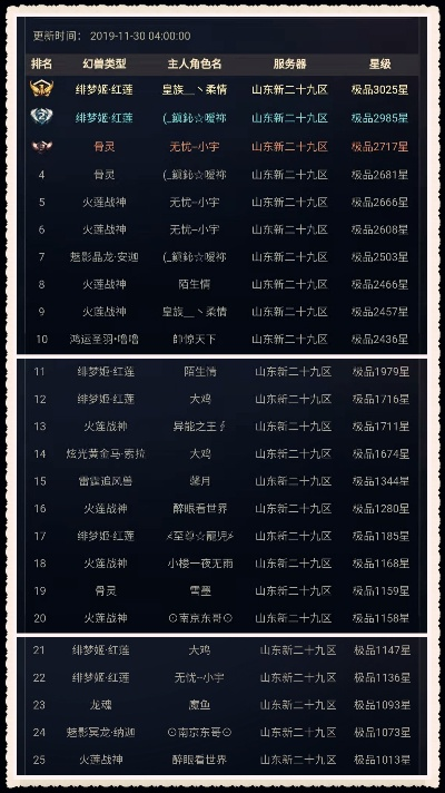 山东游戏大区排行榜最新