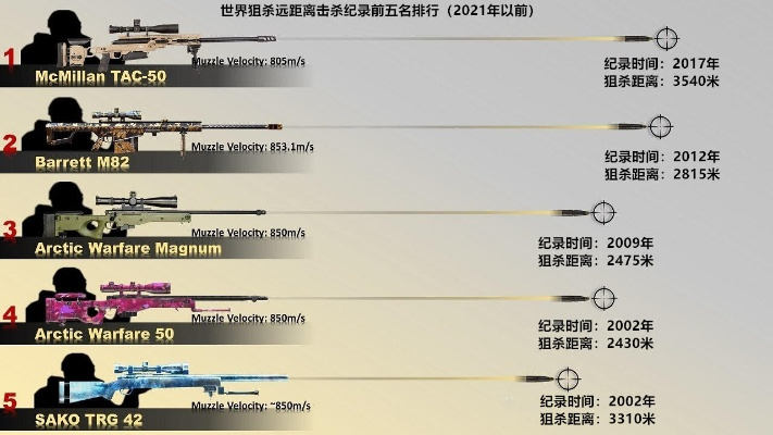 巴雷特玩具枪游戏排行榜-巴雷特枪战游戏排行