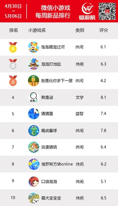 小型休闲单机游戏排行榜-休闲游戏放松身心
