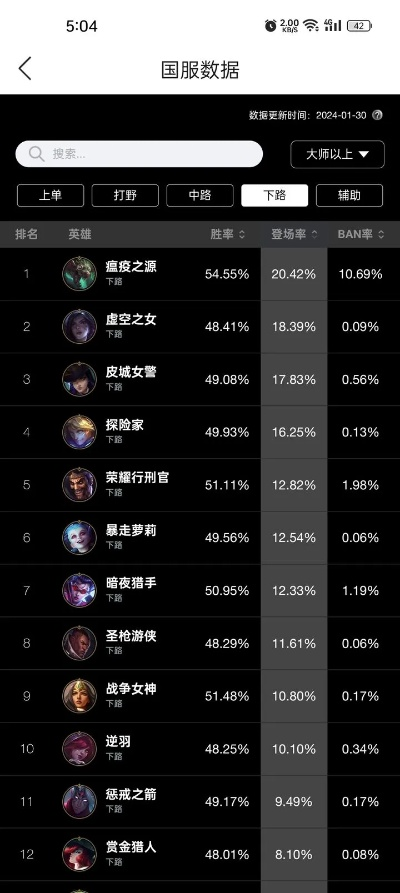 国服前十lol手游排行榜-国服前十LOL手游排行榜