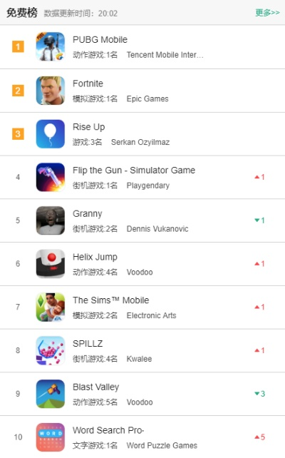 自闭箱子游戏哪家强？这份排行榜给你答案