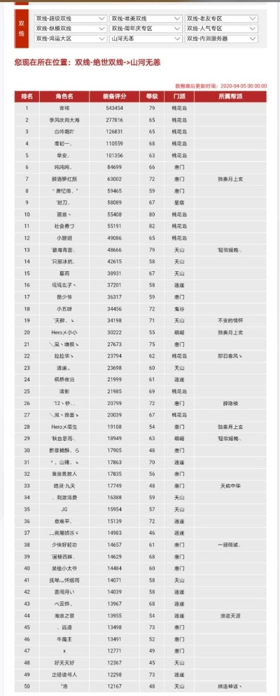 天龙八部游戏全服排名榜-《天龙八部》全服排名榜