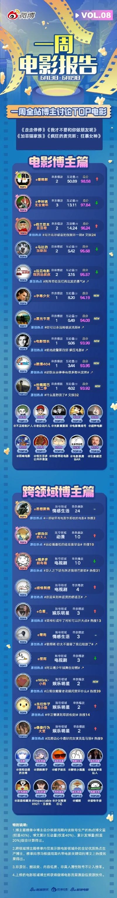 奥拉星手游热度排行榜最新-奥拉星热度玩法排行