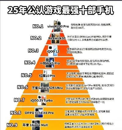 手机游戏排行榜到底该怎么看？