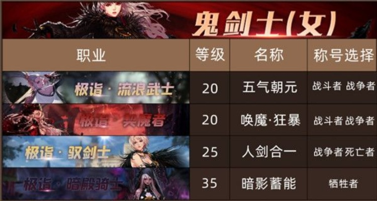 女鬼剑换装称号-女鬼剑换装称号攻略