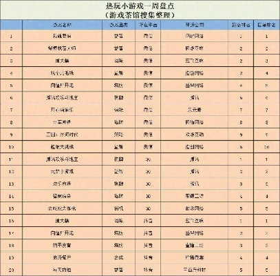 小火热门游戏排行榜-本周新游推荐榜